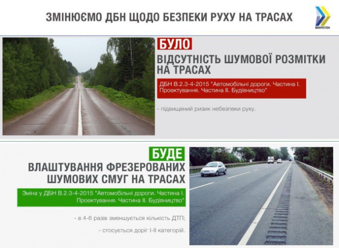 На українських трасах планують робити шумову дорожню розмітку