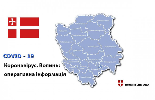 За добу на Волині від COVID-19 одужала 331 особа