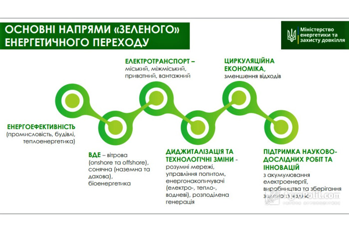 У Луцьку відбудеться Форум «Зелена трансформація регіону»
