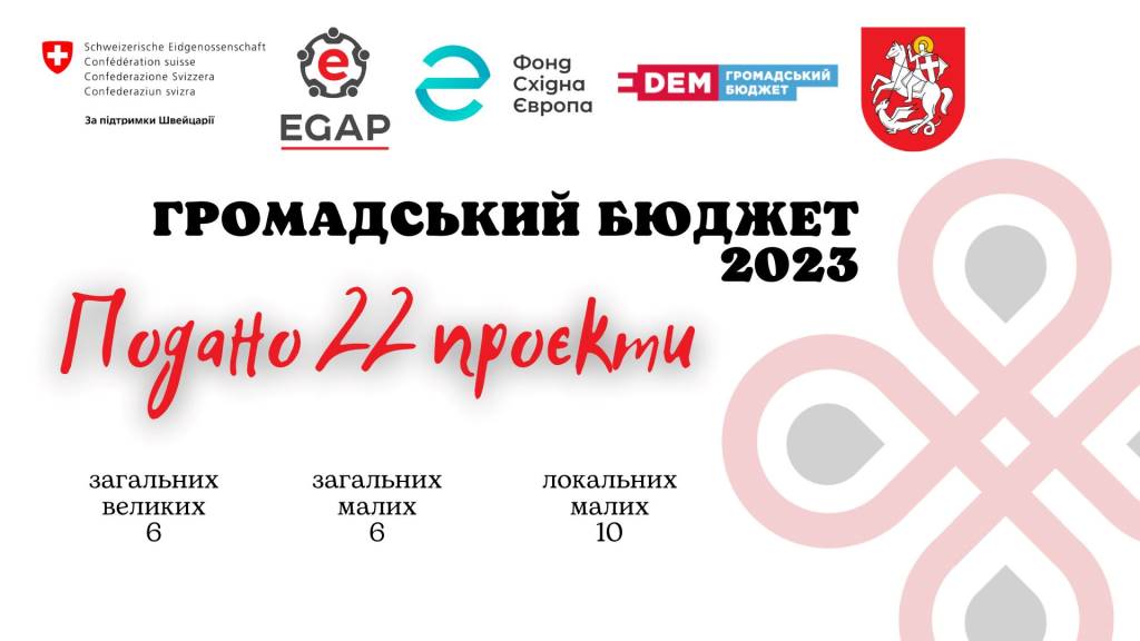 У Володимирі завершили прийом проектів бюджету участі, які реалізують у 2024 році