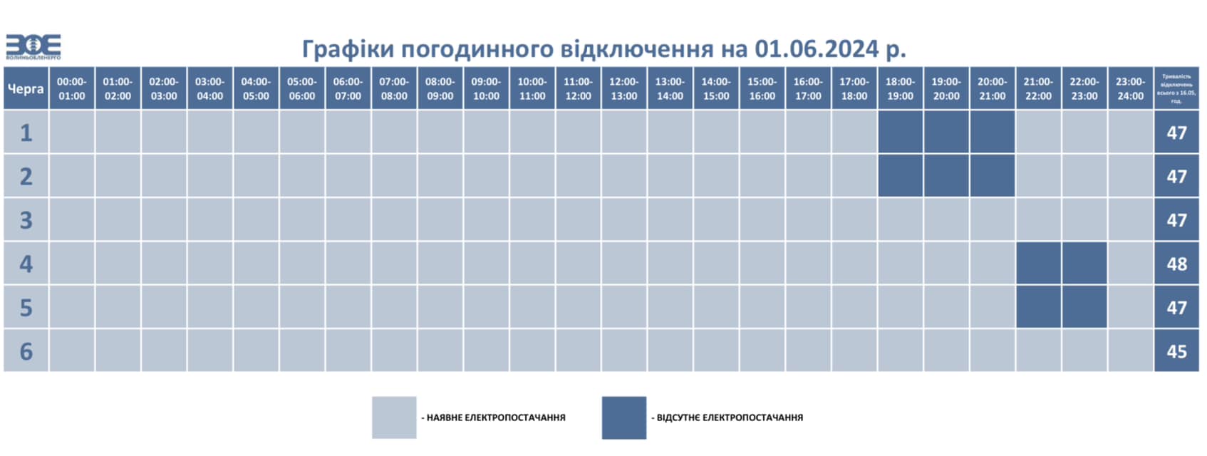 Сьогодні на Волині діють графіки погодинного відключення електроенергії