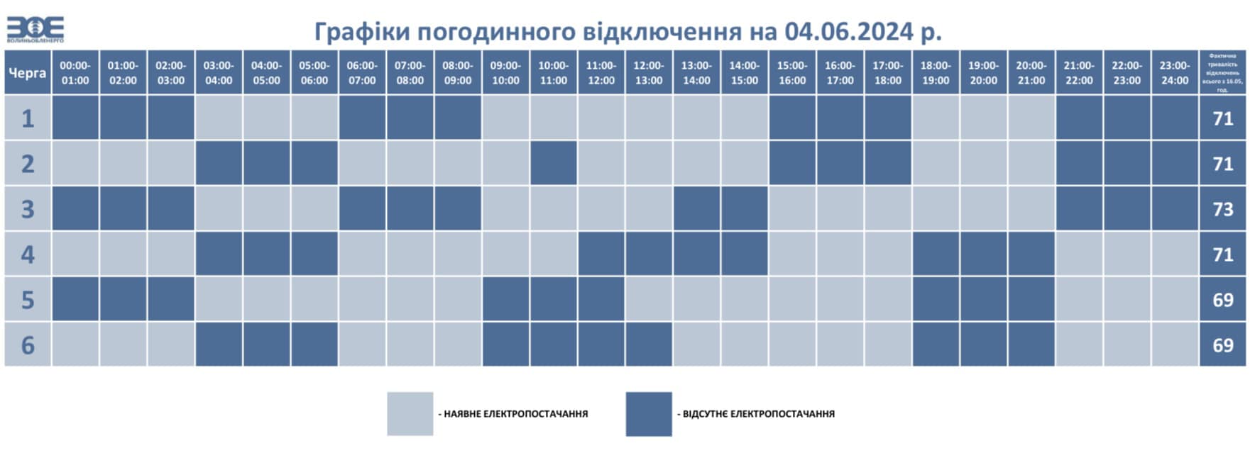 Сьогодні на Волині діють графіки погодинного відключення електроенергії