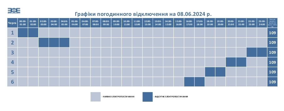 На Волині завтра застосують графіки погодинного відключення електроенергії