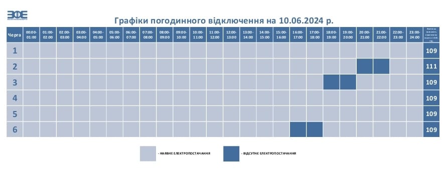 У понеділок на Волині діятимуть графіки погодинного відключення електроенергії