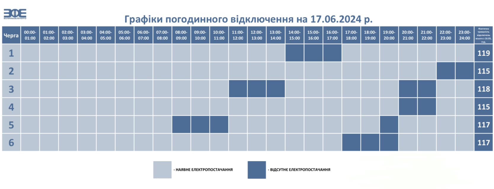 На Волині частково скасували відключення електроенергії