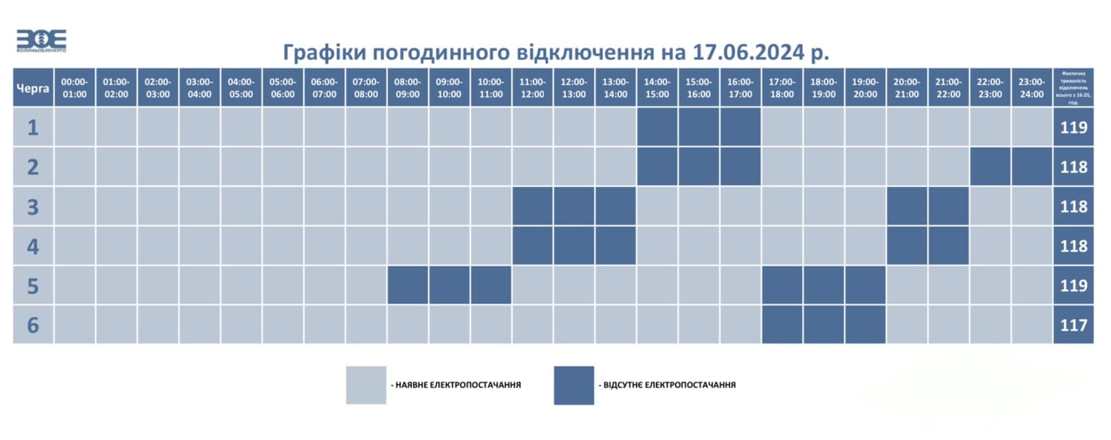 На Волині у понеділок застосують графіки погодинного відключення електроенергії