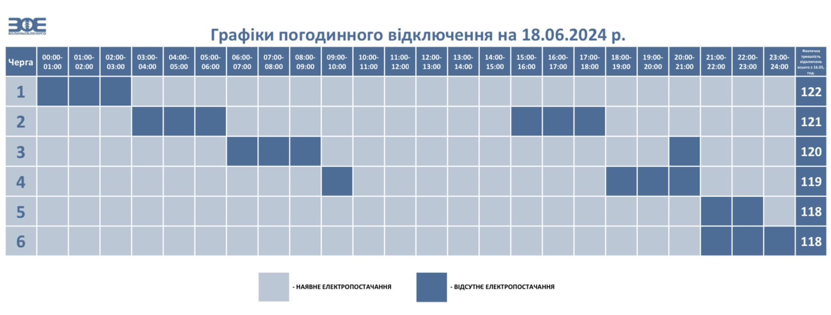 На Волині частково скасували відключення електроенергії