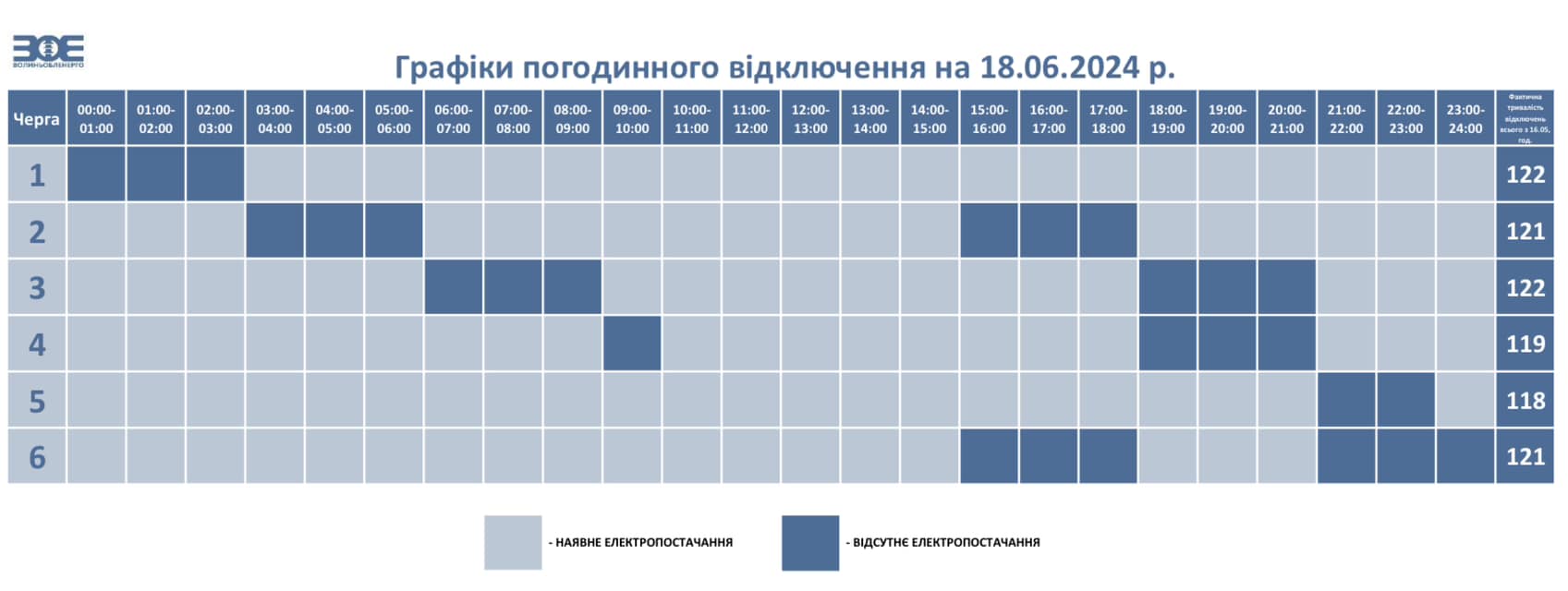 На Волині скоротили час застосування графіків погодинного відключення електроенергії