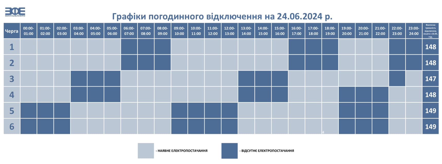 У понеділок на Волині діятимуть графіки погодинного відключення електроенергії