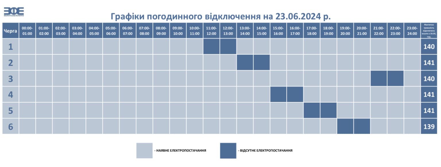На Волині ввели додаткові години відключень електроенергії