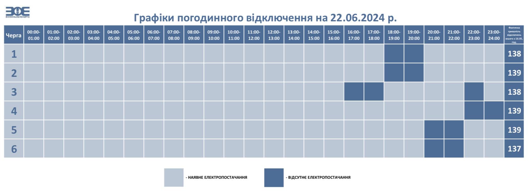 На Волині у суботу застосують графіки погодинного відключення електроенергії