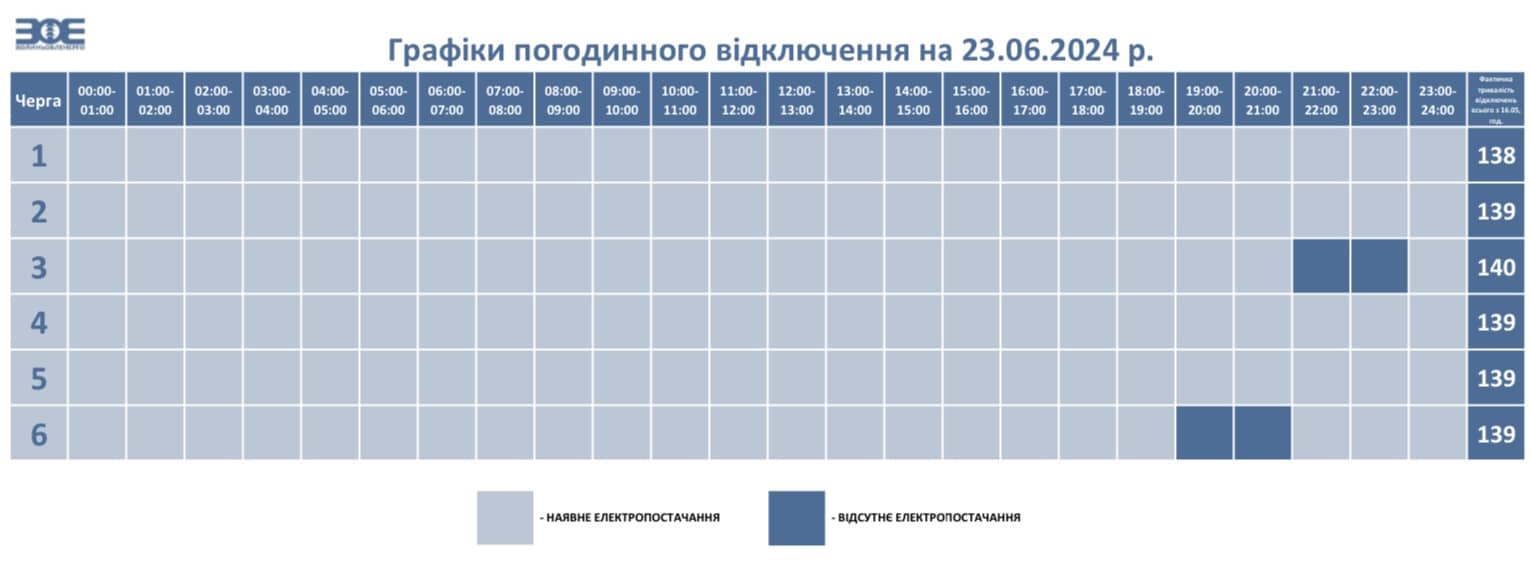Сьогодні на Волині застосують графіки погодинного відключення електроенергії