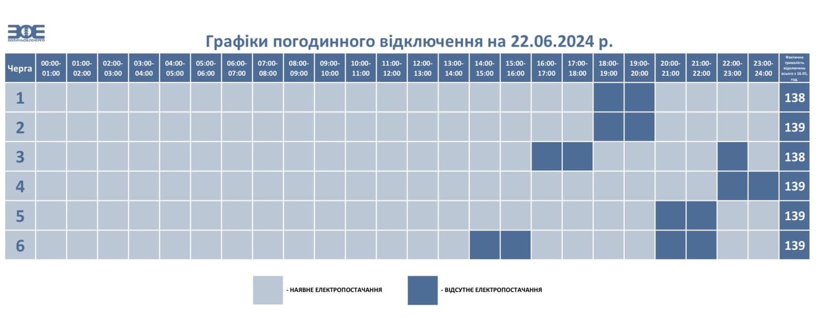 На Волині ввели додаткові години відключень електроенергії