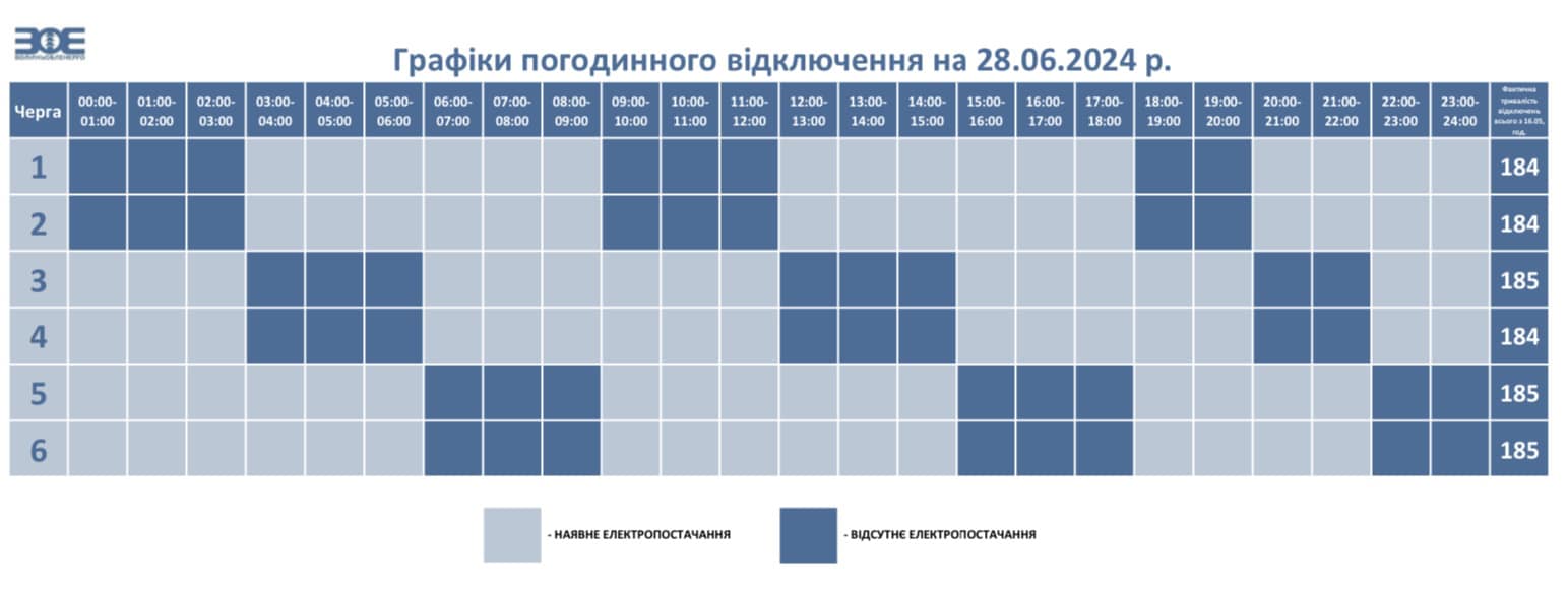 У п’ятницю на Волині застосують графіки погодинного відключення електроенергії