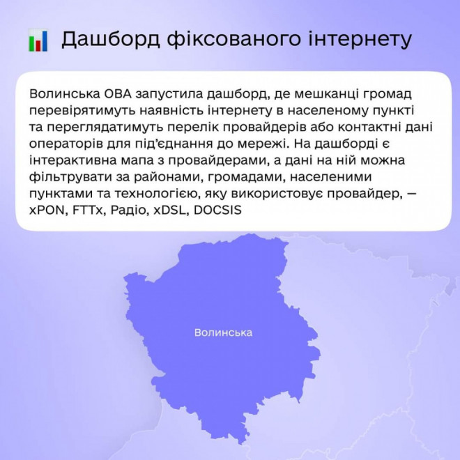 Волинська область – у дайджесті цифрових новин від Мінцифри
