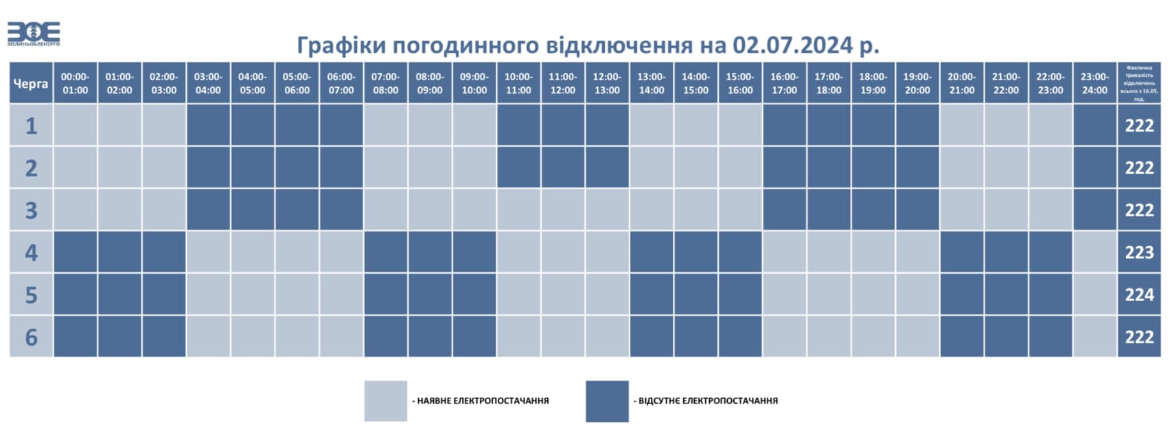 На Волині сьогодні частково скасували відключення електроенергії