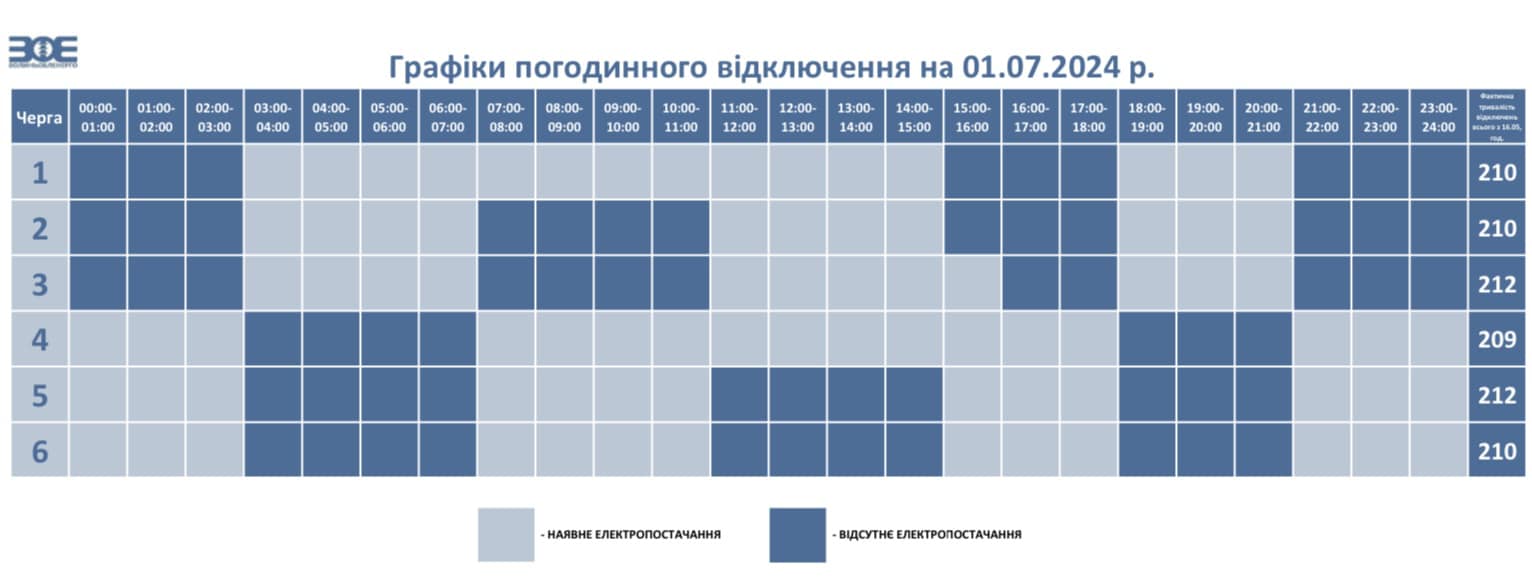 На Волині частково скасували відключення електроенергії