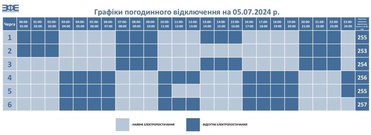 На Волині зменшили обсяги обмеження споживання електроенергії