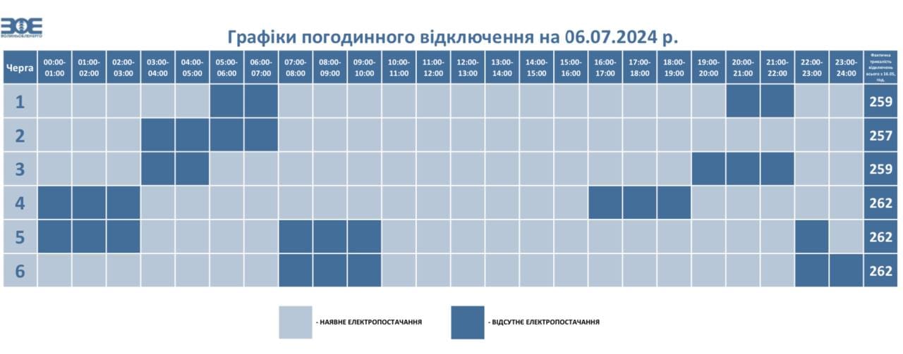 На Волині сьогодні змінили обсяги обмеження споживання електроенергії