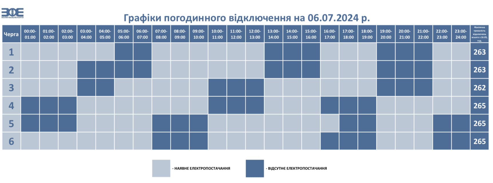 На Волині сьогодні застосовують графіки погодинного відключення електроенергії