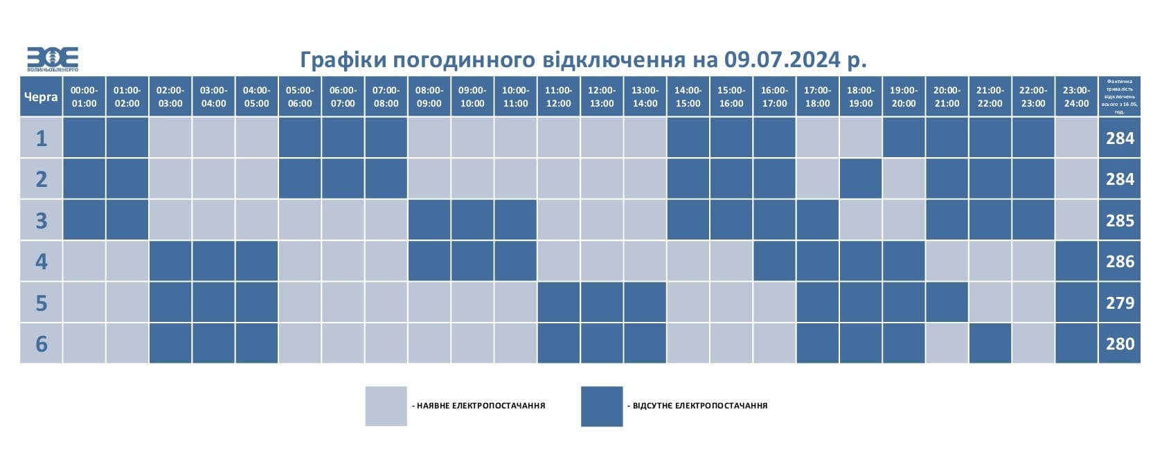 На Волині у вівторок діятимуть графіки погодинного відключення електроенергії