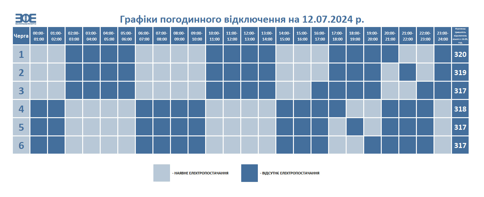 У п’ятницю на Волині діятимуть графіки погодинного відключення електроенергії
