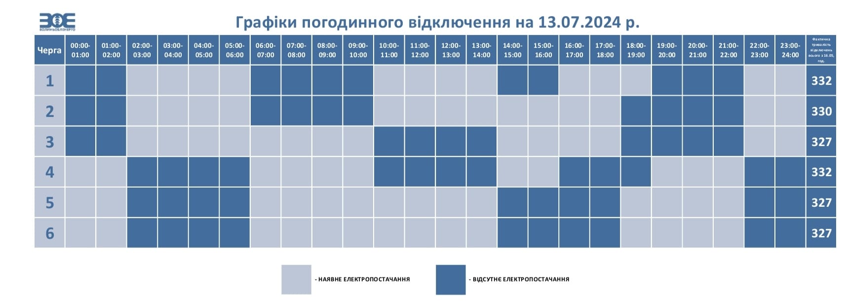 На Волині збільшили обсяг обмеження споживання електричної енергії