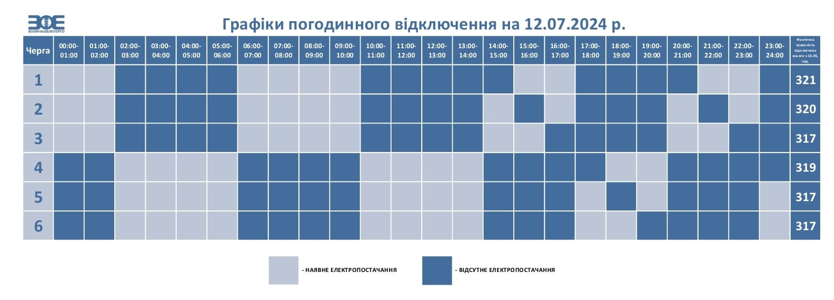 На Волині збільшили обсяг обмежень споживання електроенергії
