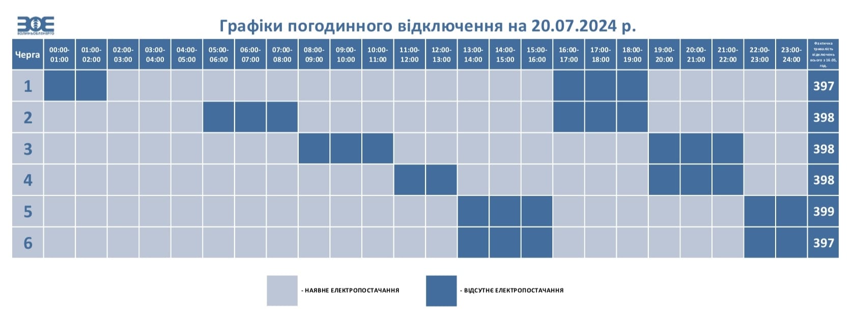 У суботу на Волині діятимуть графіки погодинного відключення електроенергії