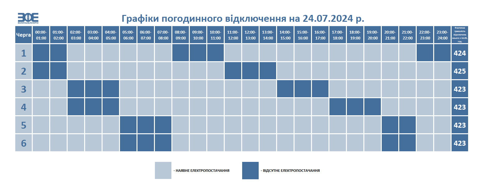 У середу на Волині діятимуть графіки погодинного відключення електроенергії