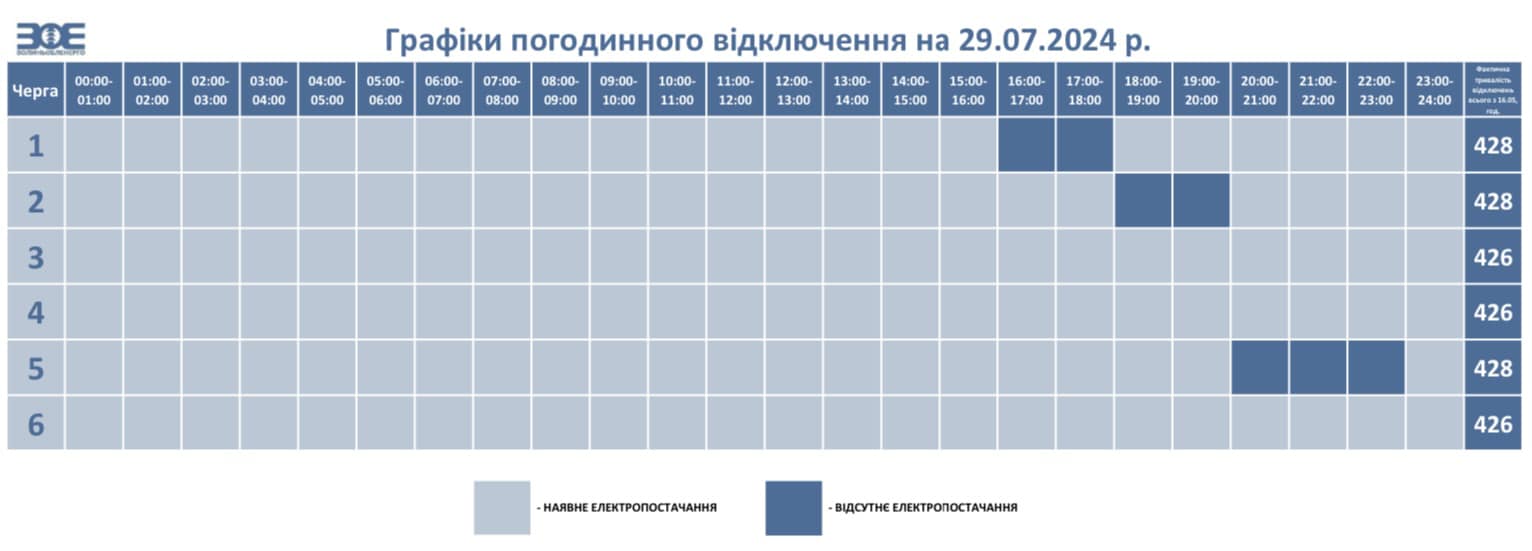 У понеділок на Волині діятимуть графіки погодинного відключення електроенергії