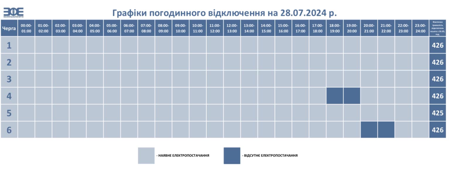 У неділю на Волині застосовуватимуть графіки погодинного відключення електроенергії
