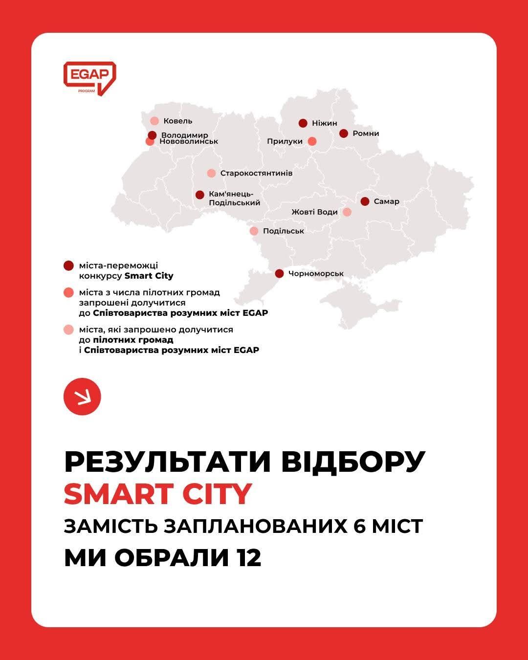 Ковель за підтримки міжнародних донорів впроваджуватиме концепцію Smart Сity