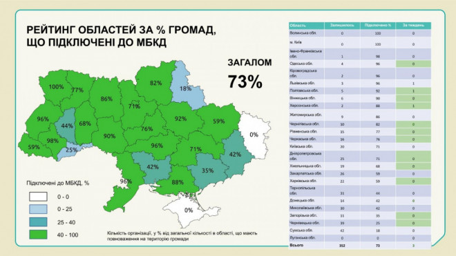 Волинь – серед лідерів з підключення громад до Містобудівного кадастру