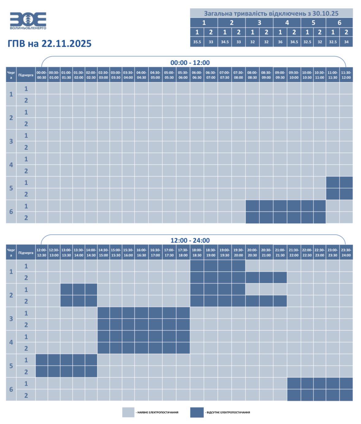 У суботу на Волині діятимуть графіки погодинного відключення електроенергії