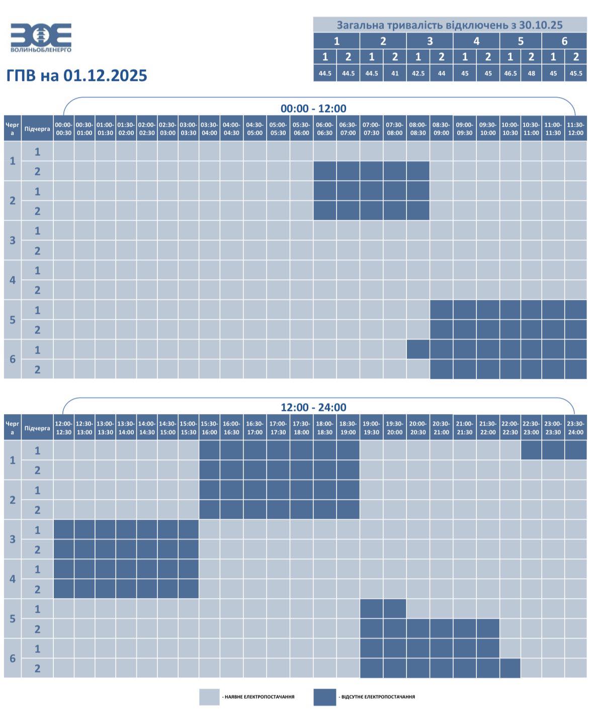 На Волині 1 грудня застосують графіки погодинного відключення електроенергії