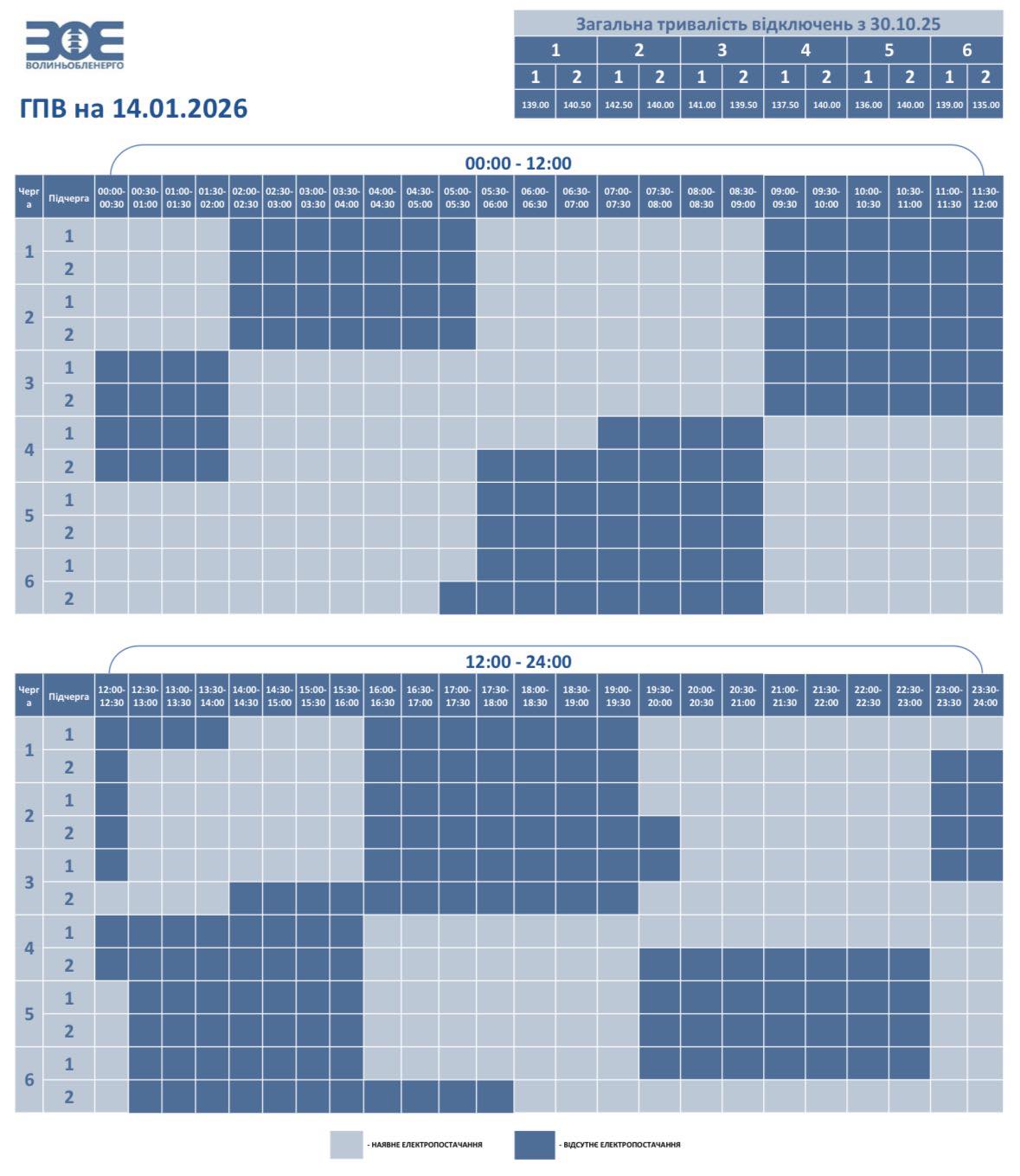 Завтра на Волині застосують графіки погодинного відключення електроенергії