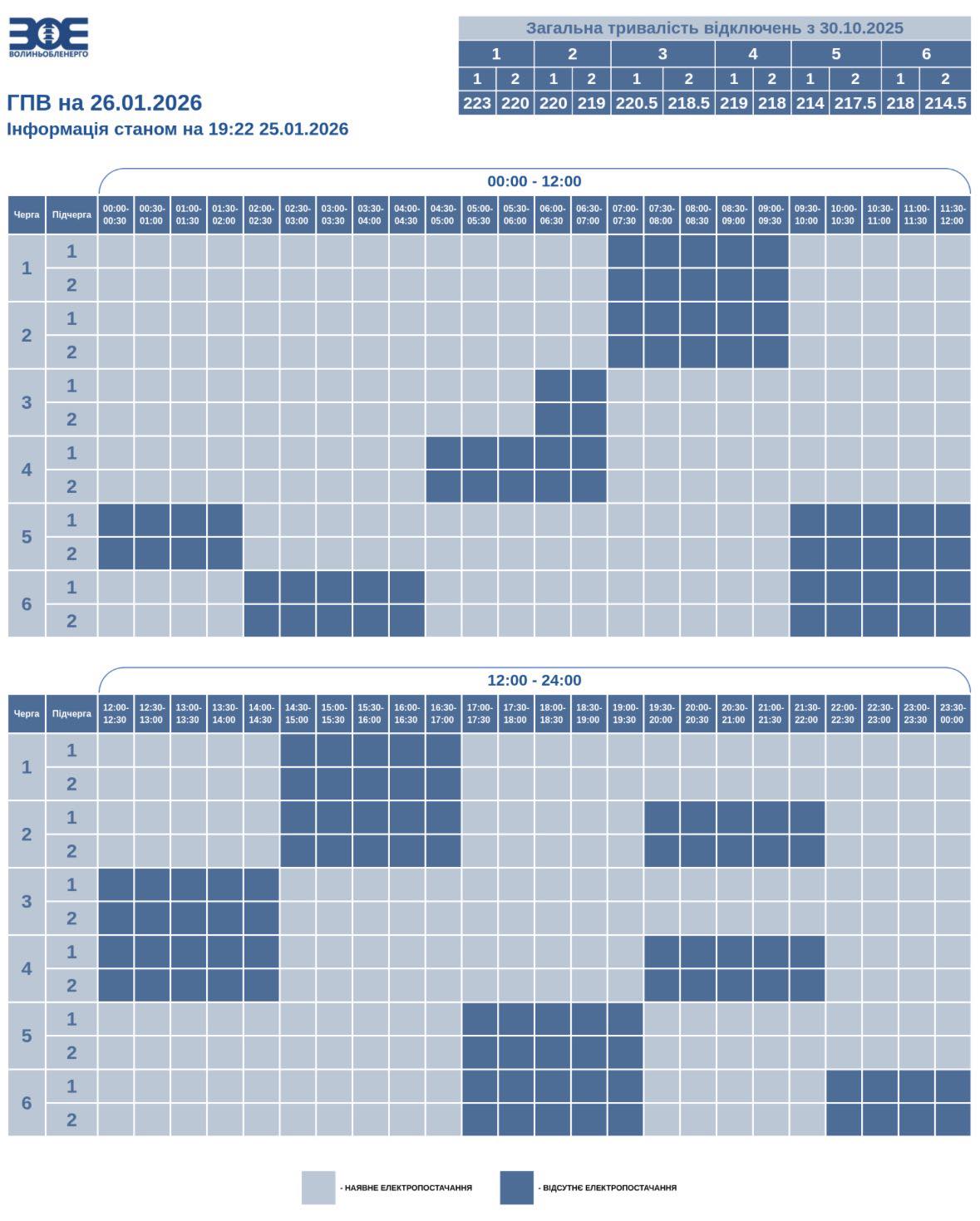 На Волині 26 січня застосують графіки погодинного відключення електроенергії