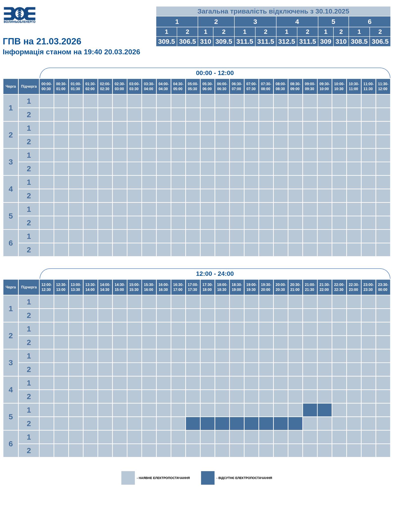 Сьогодні на Волині застосують графіки погодинного відключення електроенергії