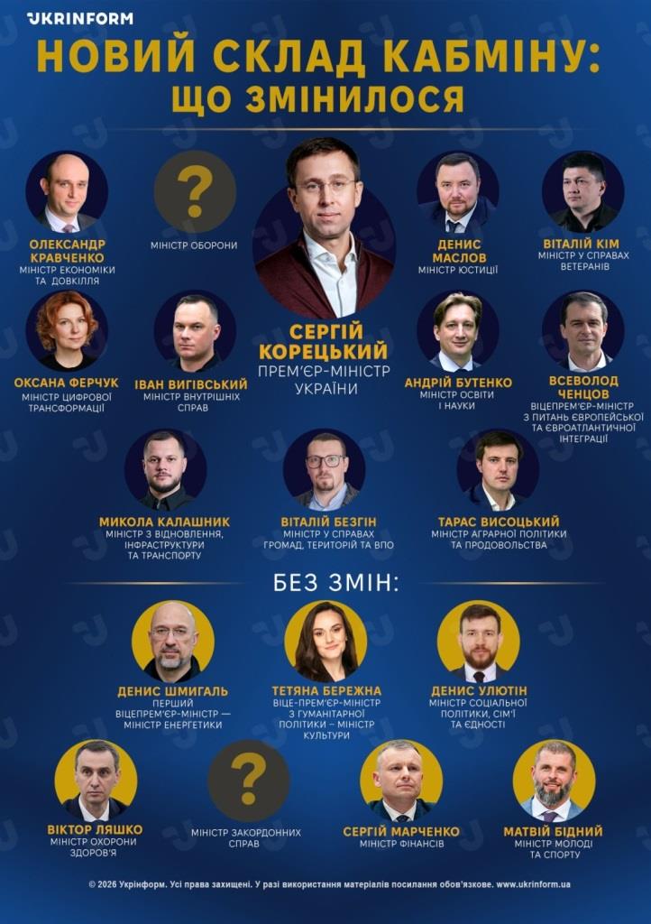 Уряд Корецького: Рада призначила нових міністрів