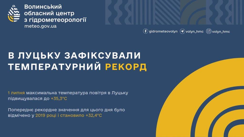 У Луцьку зафіксували новий історичний температурний максимум